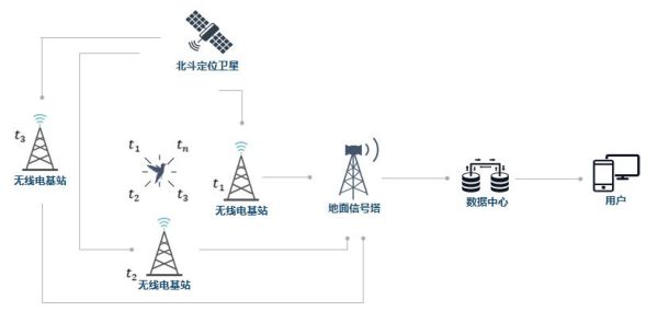 球王会,湖南野生动物追踪,湖南卫星追踪器,湖南追踪器